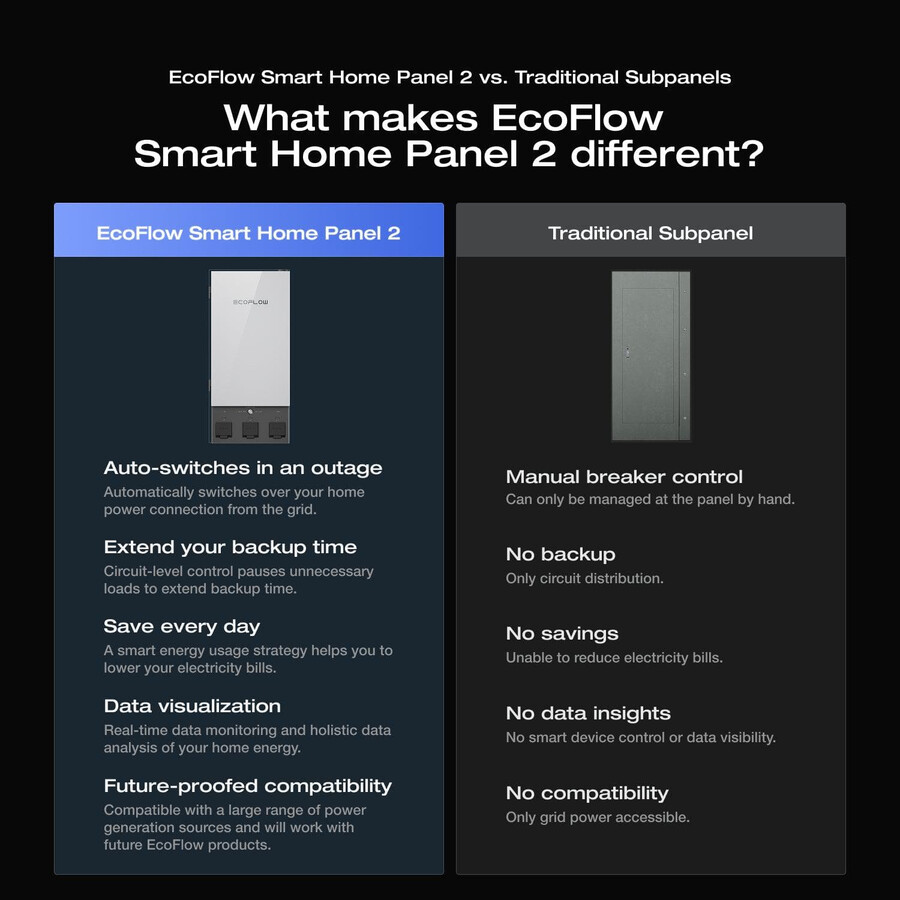 panel de hogar inteligente ecoflow 2