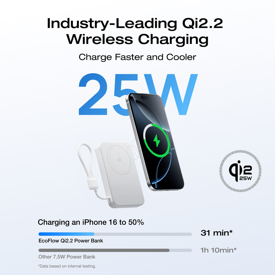 banco de energía magnético ecoflow rapid mag qi2.2 10 000 mah 25 w cable usb-c integrado