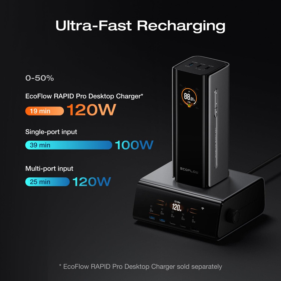 banco de energía ecoflow rapid pro 20 000 mah 230 w 100 w cable integrado